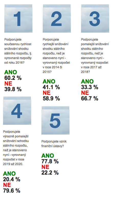 anketaVV anketaVV